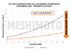 MMINT-DMAX-17_data1.png